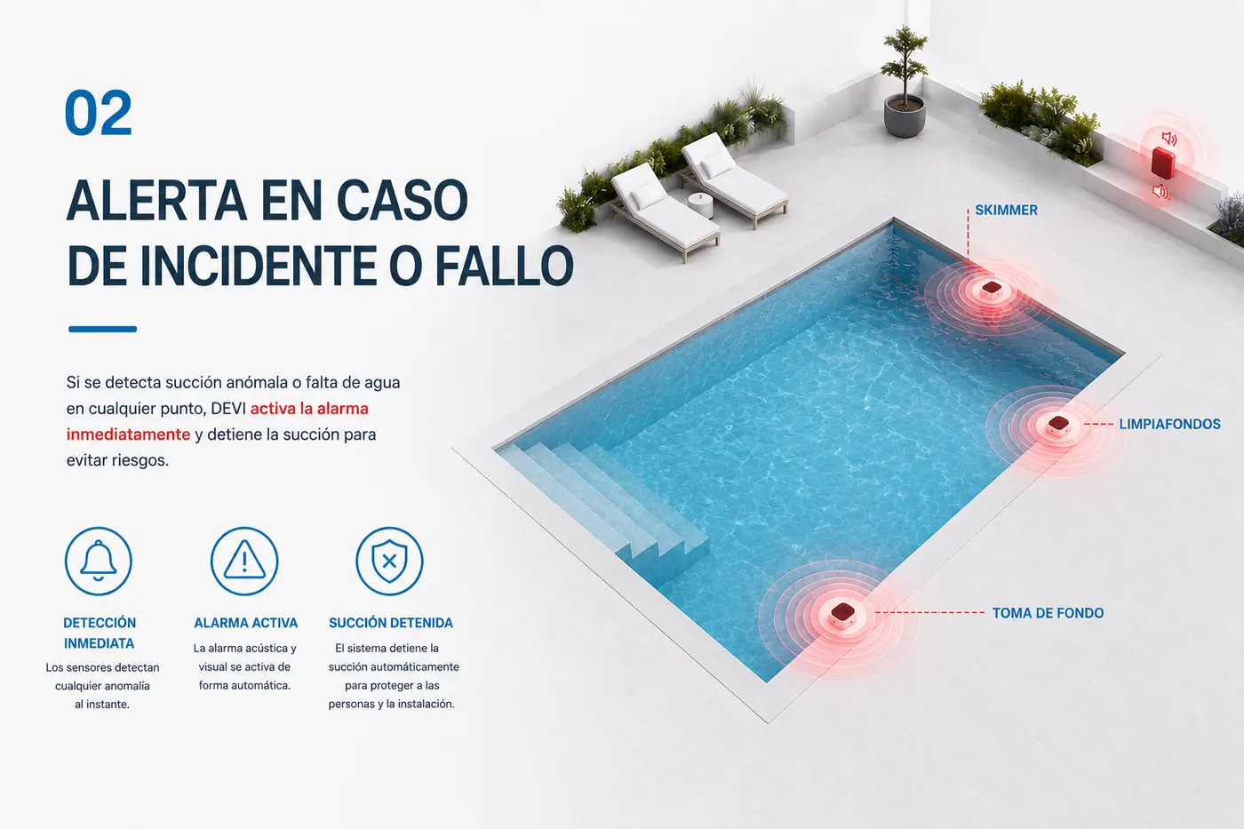 Alerta en caso de incidente o fallo